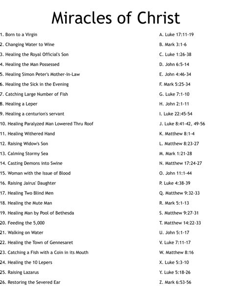 Miracles Of Jesus Worksheet Wordmint