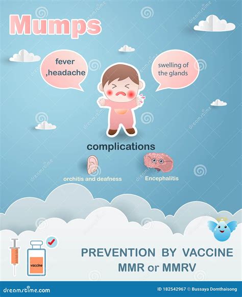 Infographics Mumps Virus. The Kid Boy Sick Mumps. Prevention And Symptom Of Disease By Vaccine ...