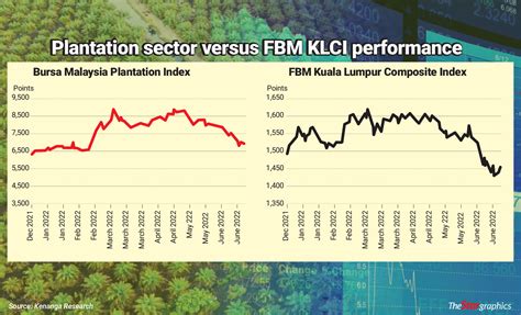 Cheaper Cpo On The Way Klse Screener