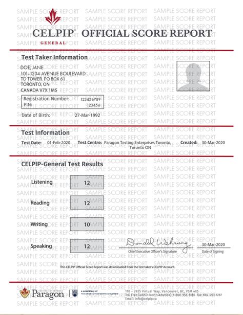 CELPIP Exam - Results & Scores | Abroad Cube