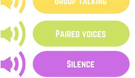 Digital Download Noise Level Chart Noise Level Poster Teaching Poster