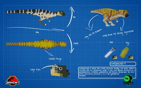 Jurassicraftblueprintleaellynasaurabyjurassicraft D8pibhm