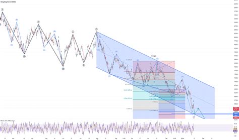 Hang Seng Index Trade Ideas Tvc Hsi Tradingview