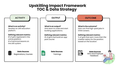 Output Vs Outcome Guide Sopact