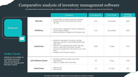 Retail Apparel Online Comparative Analysis Of Inventory Management