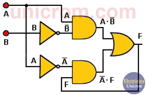 Diagrama De Estados Circuitos Logicos Diagrama Uml Monografi