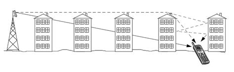 Pathloss Gsm Chapter 2 Antennas