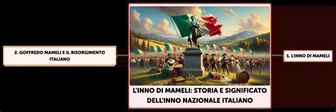 Linno Di Mameli Storia E Significato Dellinno Nazionale Italiano