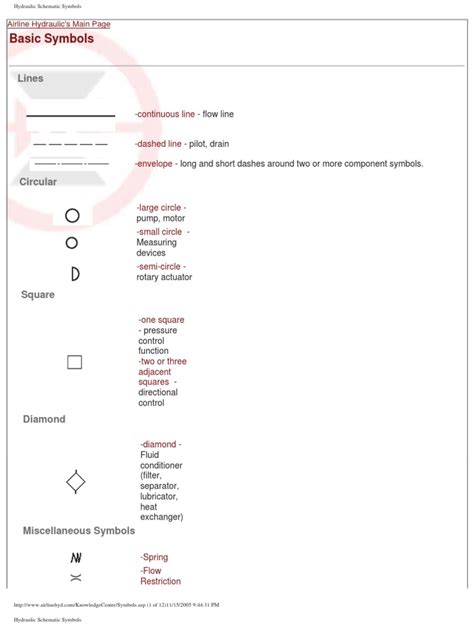 Pdf Simbolos Hidraulicos Pdf Dokumen Tips