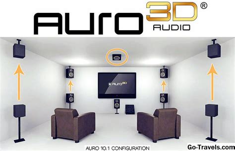 Auro 3d音频环绕声格式基础 如何 2025