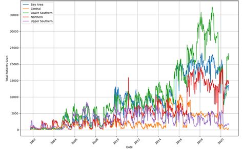 Seasonal Autoregressive Integrated Moving Average Sarima Howard Nguyen