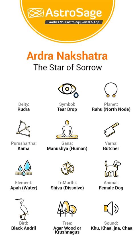 Aardra Nakshatra Characteristics Of Male And Female