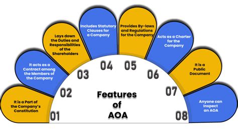 Alteration Of Articles Of Association Guide On Alteration Of Aoa