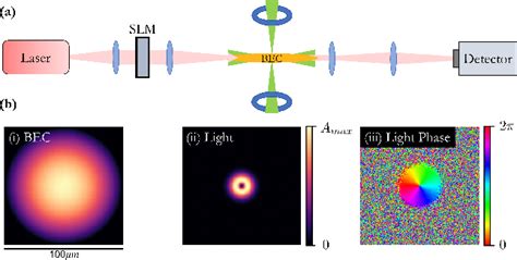 Figure 1 From Control Of Light Atom Solitons And Atomic Transport By