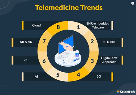 Top Telemedicine Trends & Opportunities For 2025