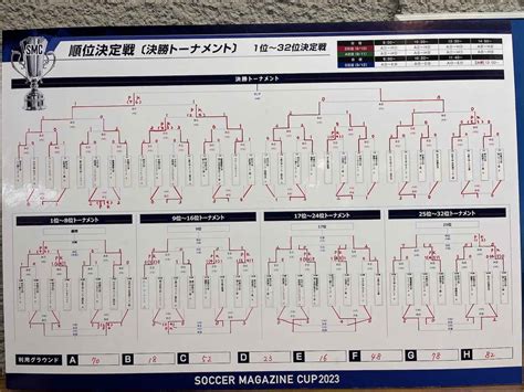 第41回サッカーマガジンカップオープン大会2023 大会4日目レポート サッカーマガジンweb