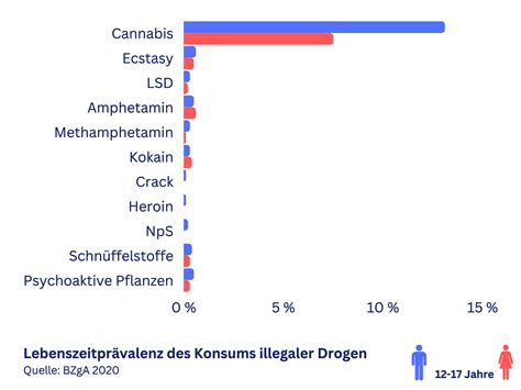 Illegale Drogen Hintergrund Risiken Bas