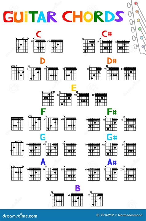 Guitar Chords Of Photograph | Musical Chords