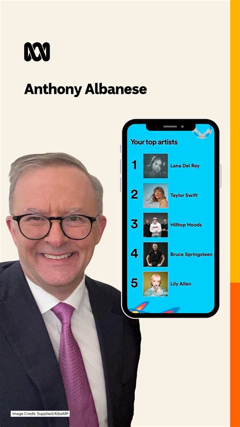 Anthony Albanese Emma Watkins And More Share Their Spotify Wrapped Insights Abc News