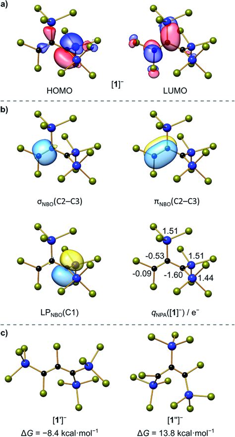 A Selected Kohnsham Molecular Orbitals Of B Nbos Involved In