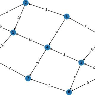 Example of a generated 3x3 grid | Download Scientific Diagram