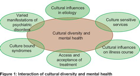 Cultural Diversity In Healthcare