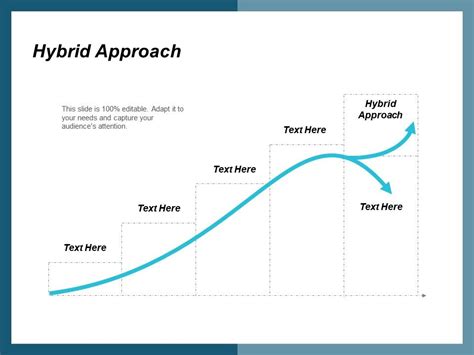 Hybrid Approach Ppt Powerpoint Presentation Layouts Introduction Cpb