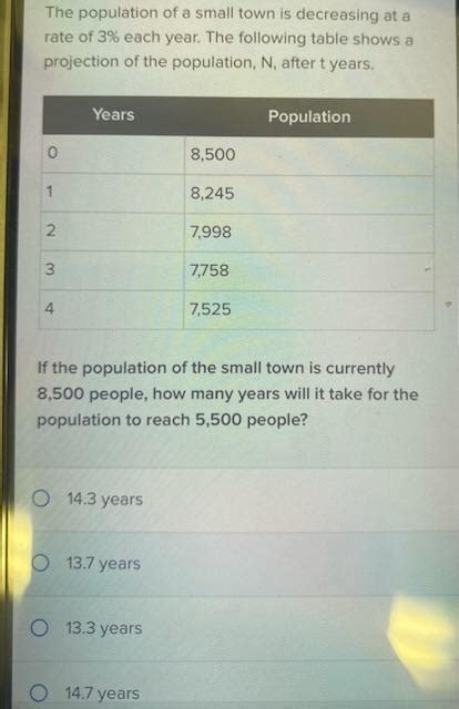 Solved The Population Of A Small Town Is Decreasing At A Chegg