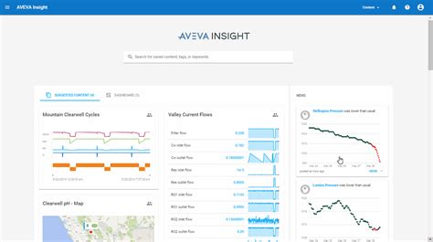 Aveva Insight Les Nouveaut S Ne Pas Manquer