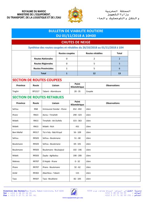 Royaume Du Maroc Ministere De Lequipement