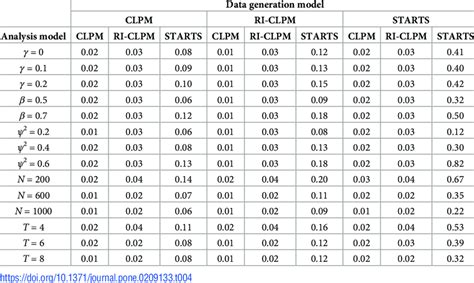 Marginal Means Of Standard Errors Estimated At Each Model Download