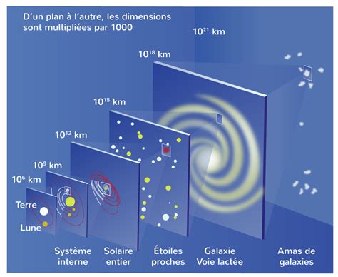 Th Orie Astronomique De Copernic