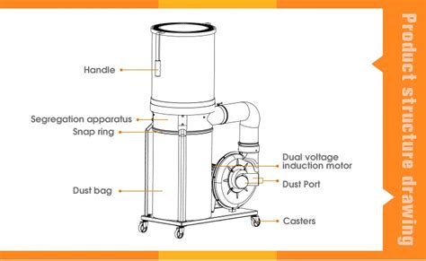 Dust Collector For Cnc Router Sander Panel Saw And Other Woodworking