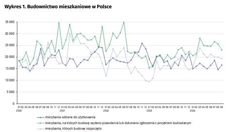 Hossa Pachn Ca Bess Mier Polskiego Konsumenta Kolejny Rekord Z Ota