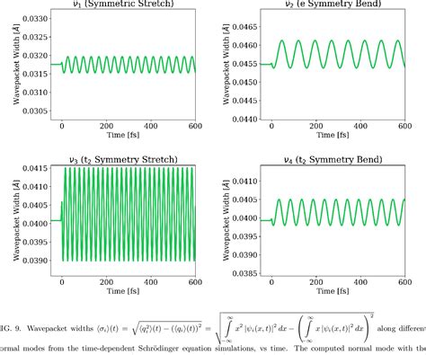 Figure From Measurement Of Coherent Vibrational Dynamics With X Ray