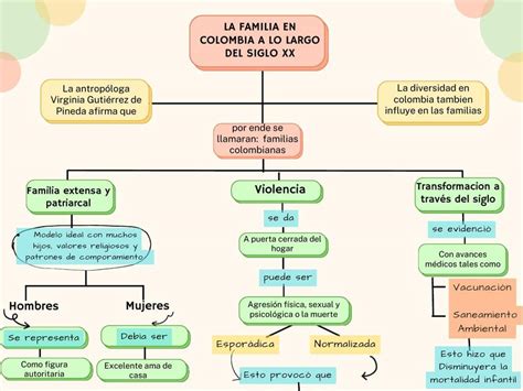 La Familia En Colombia Danna Hernandez UDocz