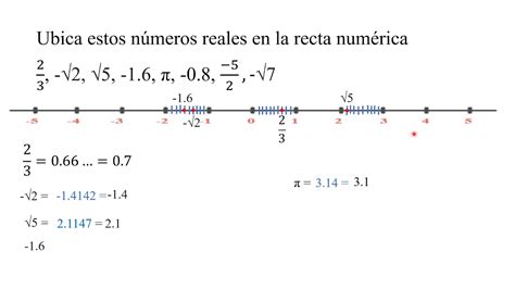 Representaci N De Los N Meros Reales En La Recta Num Rica Youtube