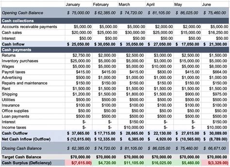 How To Prepare A Cash Budget For Your Business The Blueprint