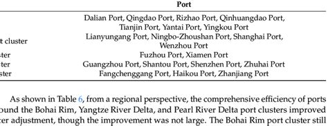 The Five Major Regional Divisions Download Scientific Diagram