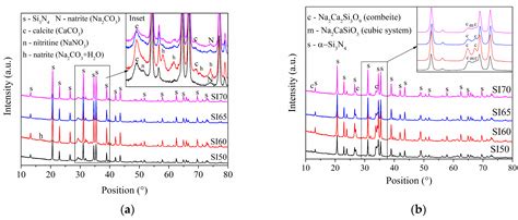 Applying The Alkali Activation Method To Encapsulate Silicon Nitride