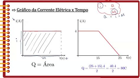 Gráfico da Corrente Elétrica x Tempo YouTube