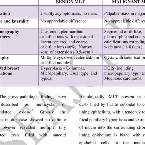 Difference Between Benign And Malignant Mlts 1 2 3 5 Download Table