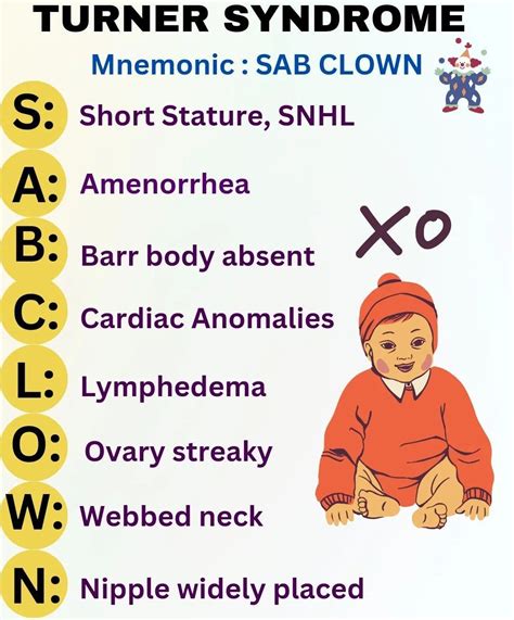 Turner Syndrome - MEDizzy