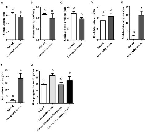 Frontiers Comprehensive Analysis Of Microrna And Metabolic Profiles