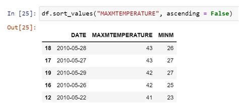 Sorting Dataframe By Column In Pandas Python Programming Computer