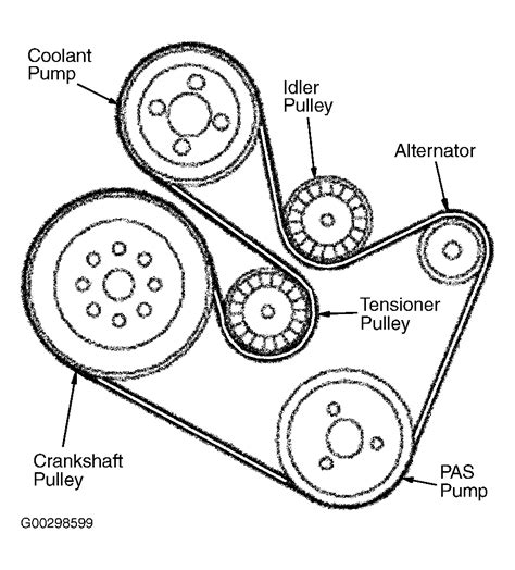 2004 Land Rover Range Rover Serpentine Belt Routing And Timing Belt