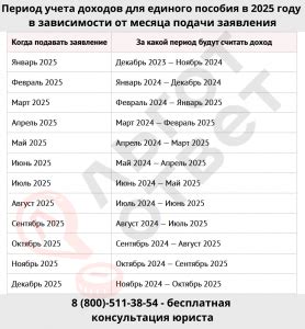 За какой период берутся доходы на пособия в 2025 году (таблица): единое ...