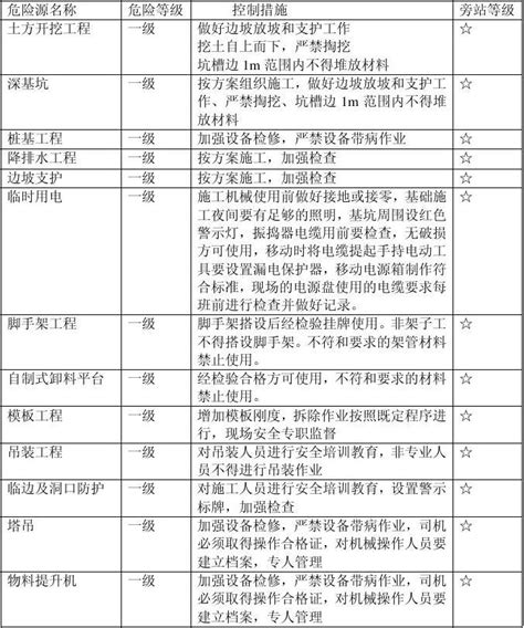 重大危险源辨识清单microsoft Word 文档word文档在线阅读与下载无忧文档