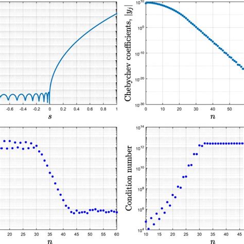 Spectral Convergence Of The UltrasphericalFourier Spectral Method To