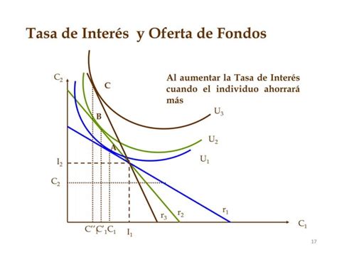 Consumo Intertemporal Ppt